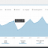 Lara's Google Analytics Widget Pro for WordPress